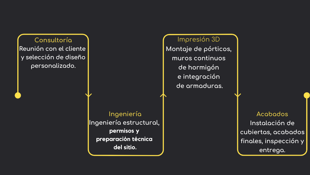 Flujo de trabajo KCS
